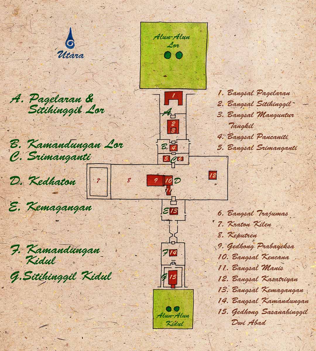 7 Plataran Inti Keraton